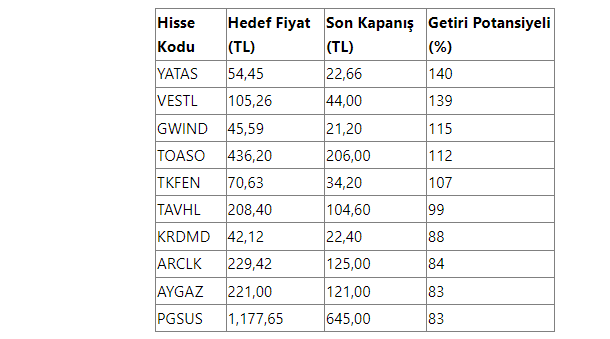 borsada-hisseler-cakilinca-herkes-kacti-uzmanlarin-donun-ve-toplayin-dedigi-10-hisse-aciklandi-db60e2